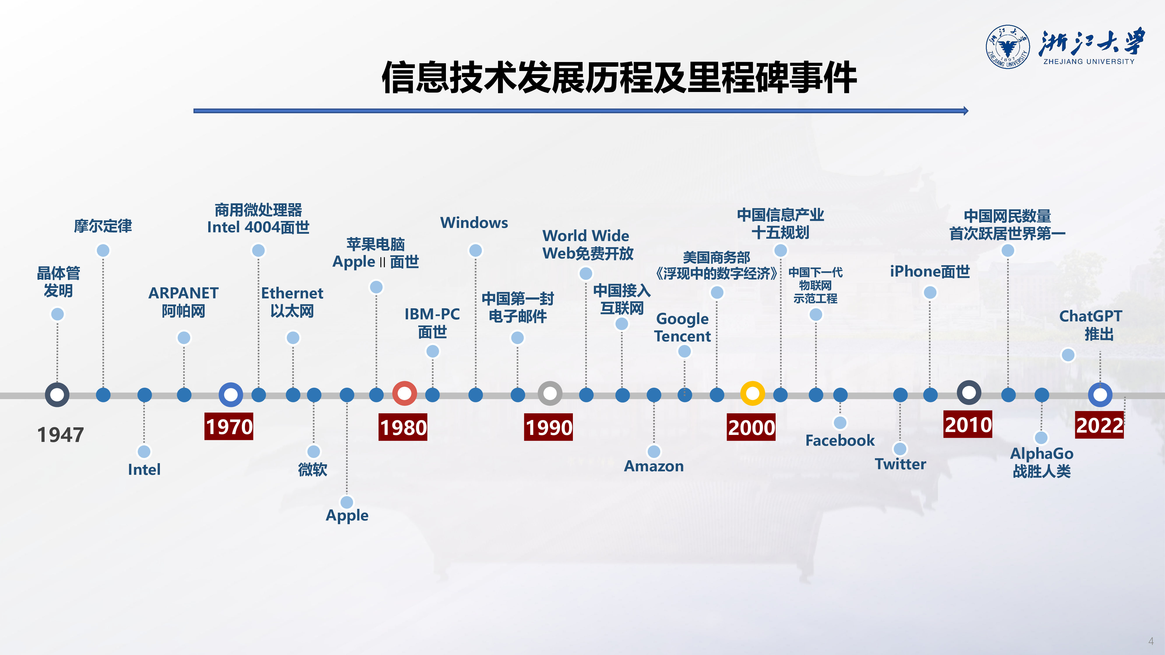 浙江大学教育数字化探索与实践
